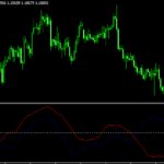 Forex vq bars