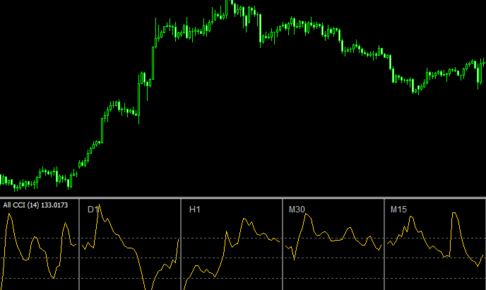 Mtf forex freedom bar v2
