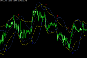 Bollinger bands 2 dev mtf arrows & alerts