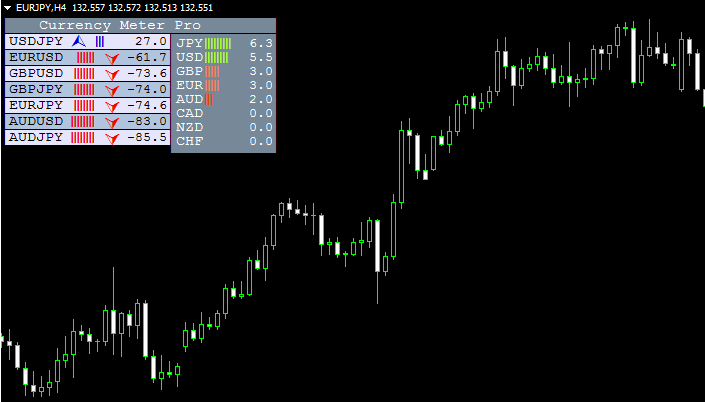 currency-meter-indicatorのチャート画像