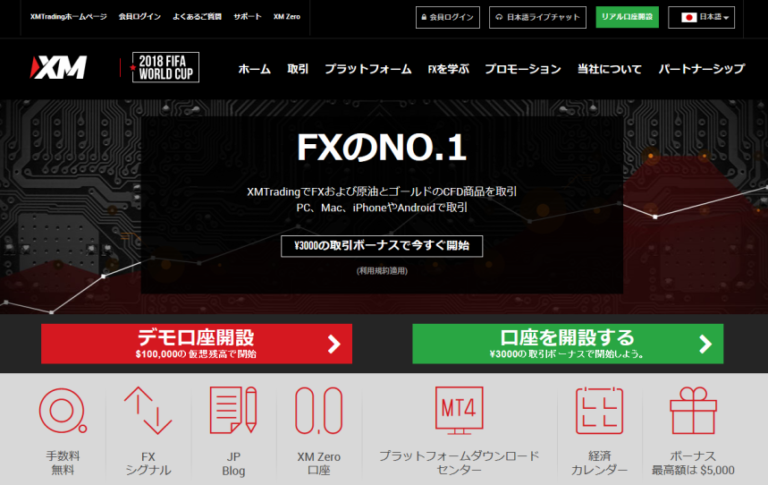 XMの口座開設方法を超分かりやすく解説 | MT4インディケーター貯蔵庫