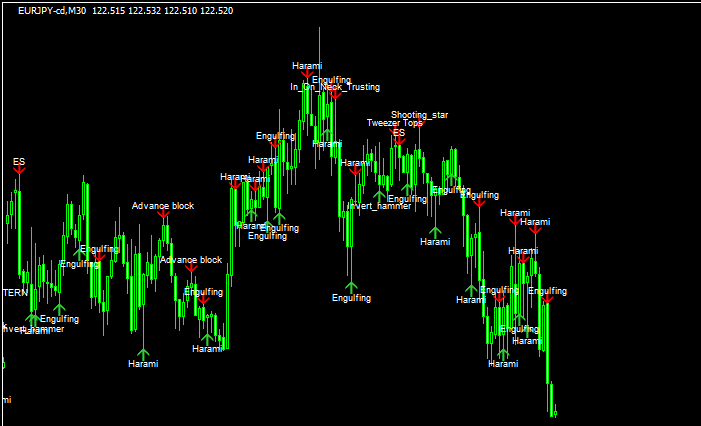 Auto Candlestick Patternsのチャート画像