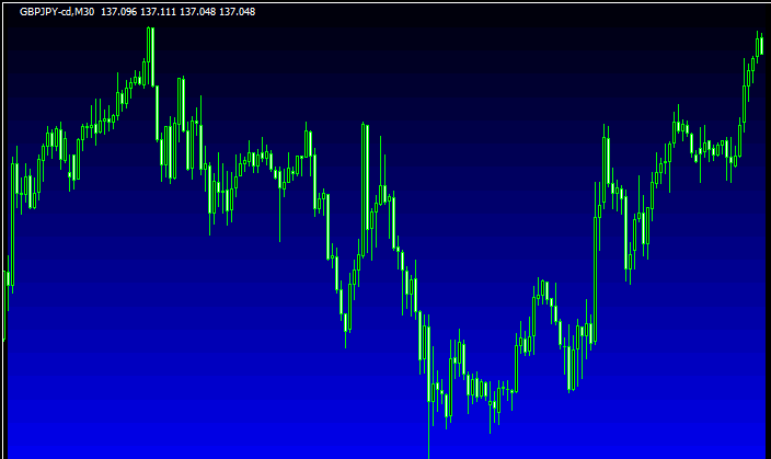 チャートの背景の色をグラデーションで表示する「MetaTrader Gradient 