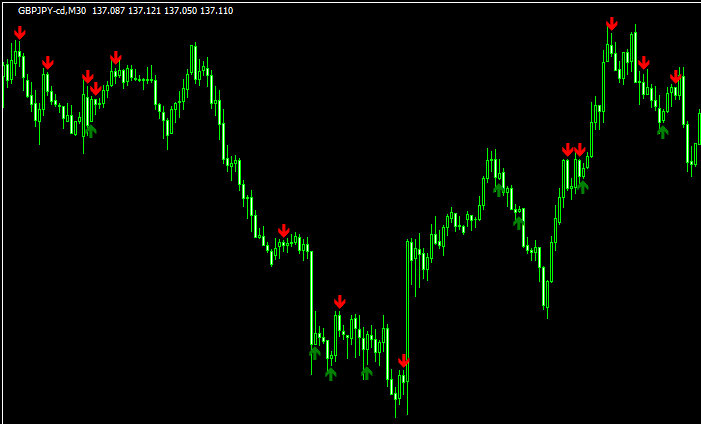 harami_ma_rsi_macdのチャート画像