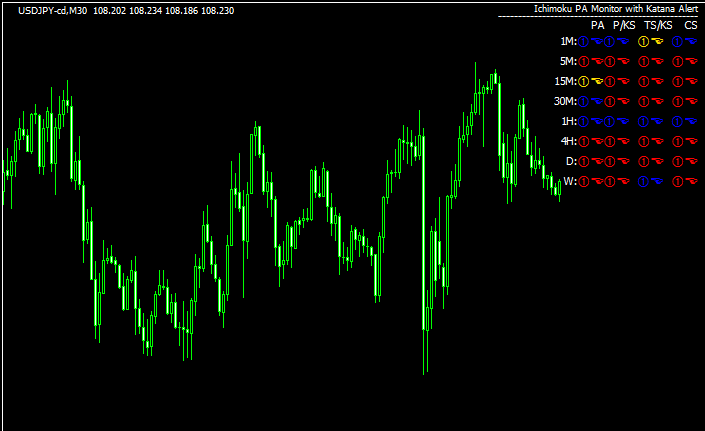 Ichimoku_Monitorのチャート画像