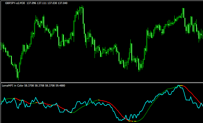 LsmaMFI in Colorのチャート画像