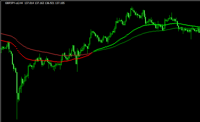 Два индикатора. PBF 2ema Color. 2 Ema. 2ema Cross для quick. #Color ema56.