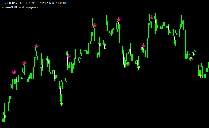 stochastic_buy_sell_arrowsのチャート画像