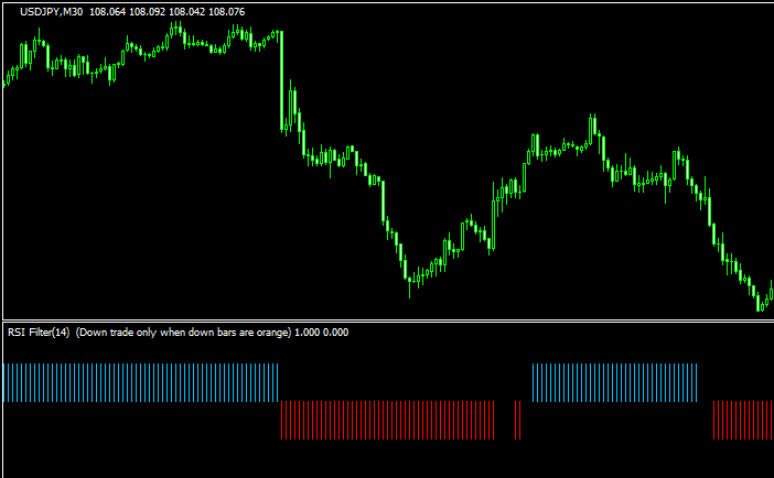 Flat_Trend_RSIのチャート画像