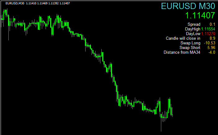 milanese-market-info-indicatorのチャート画像