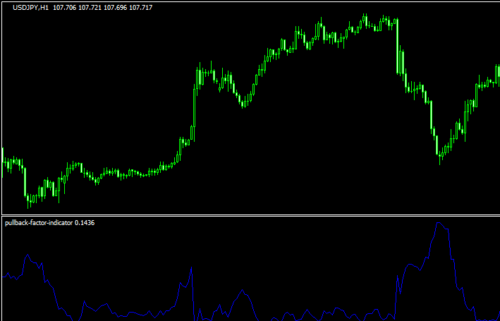pullback-factor-indicatorのチャート画像