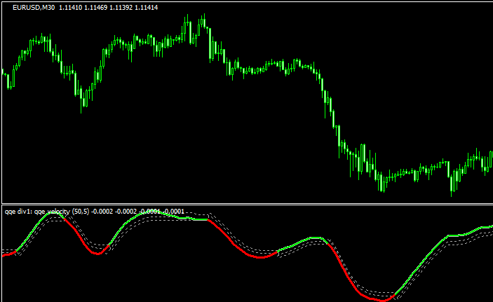 QQE parabolic velocity new (arrows + alerts + divergence)のチャート画像