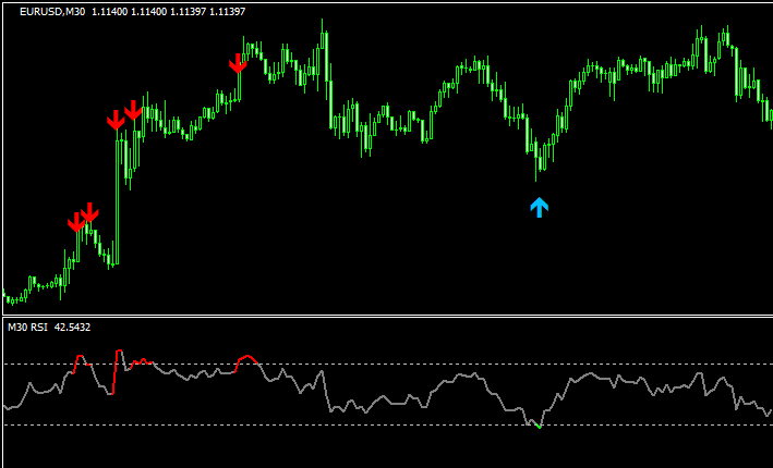 RSI - alerts - 2_1のチャート画像