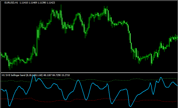 sve bollinger band mtf + alertsのチャート画像