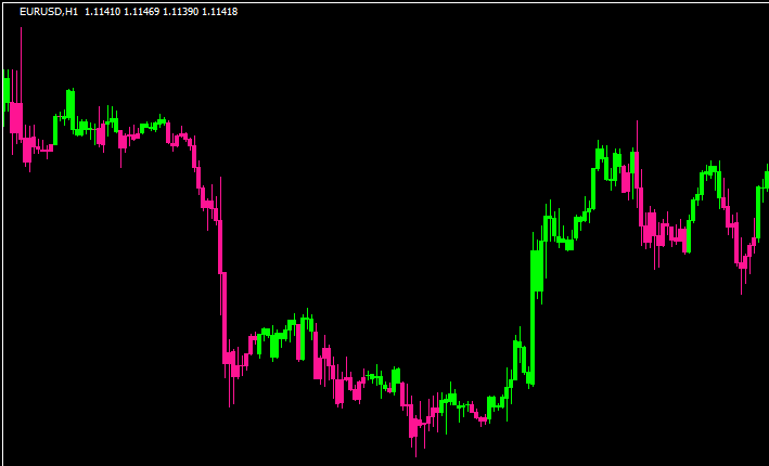 trend-candlesticksのチャート画像