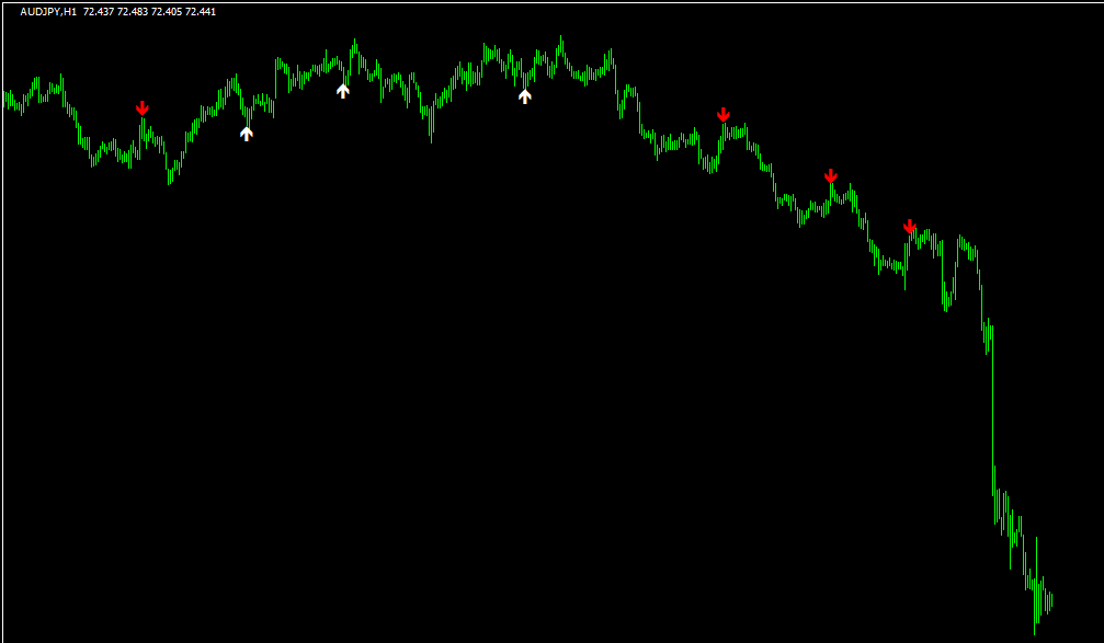 Ichimoku Pullbackのチャート画像