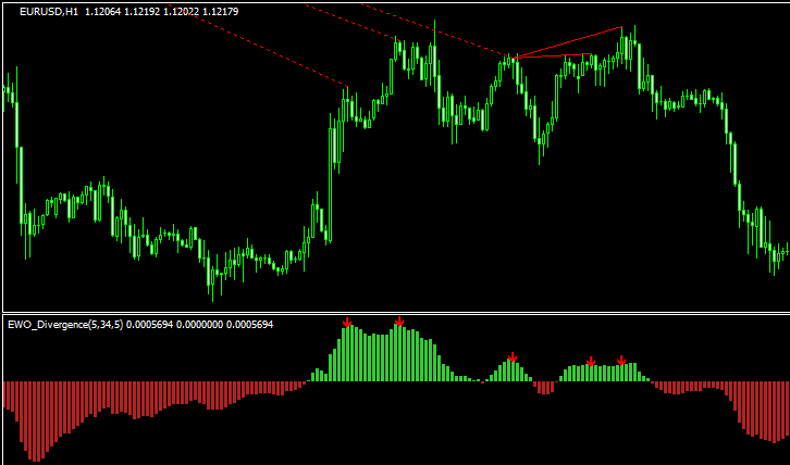 Ewo Divergence Indicatorのチャート画像