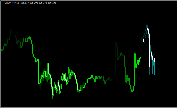 forex-candle-predictorのチャート画像