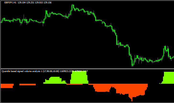 Quantile based signed volume analysis 1のチャート画像
