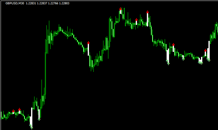 Scalper Signal Indicatorのチャート画像