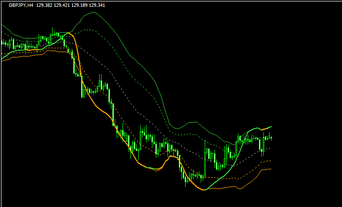 Stochastic Of T3 On Bollinger Mtfのチャート画像