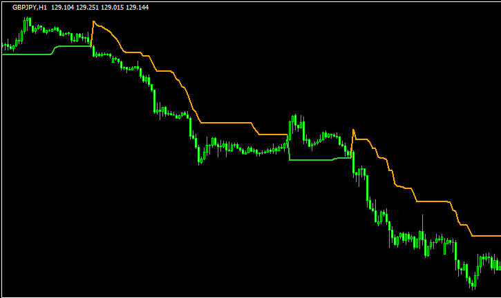 SuperTrend nrp new format (mtf + arrows + alerts)のチャート画像