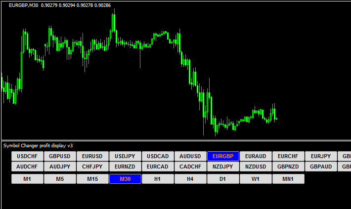 Symbol changer profit display v3のチャート画像