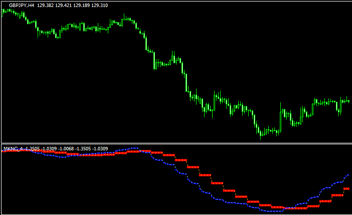 Trend Reversal Indicatorのチャート画像