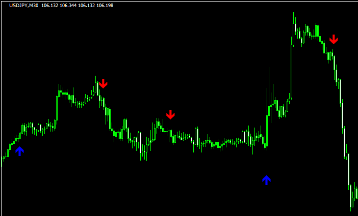 Vulkan Profitのチャート画像