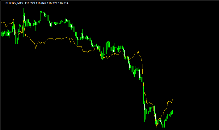 correlationのチャート画像