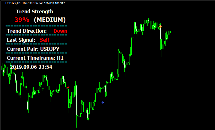 Massive FX Profit Indicatorのチャート画像