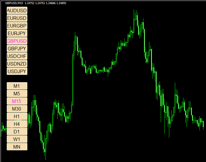 通貨ペアや時間足をクリック一つで切り替えられる Buttons Mt4インディケーター貯蔵庫