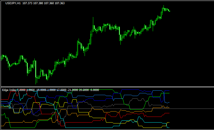 Edge_Indexのチャート画像