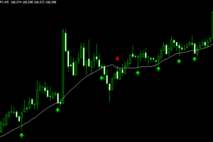 ゴールデンクロス デッドクロスでmaをブレイクしたらサインの出る Average Crosses Arrows Or Lines Mt4インディケーター貯蔵庫
