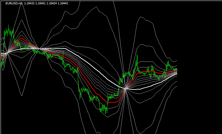 MicroPivotsのチャート画像