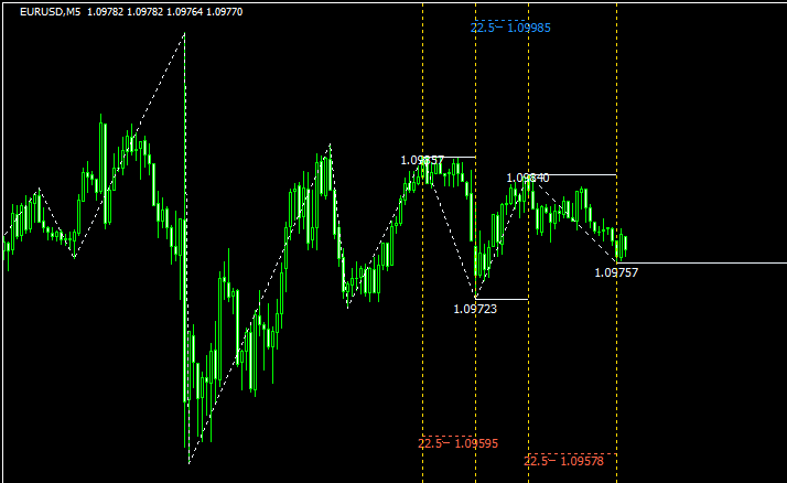 Gann_SQ9のチャート画像