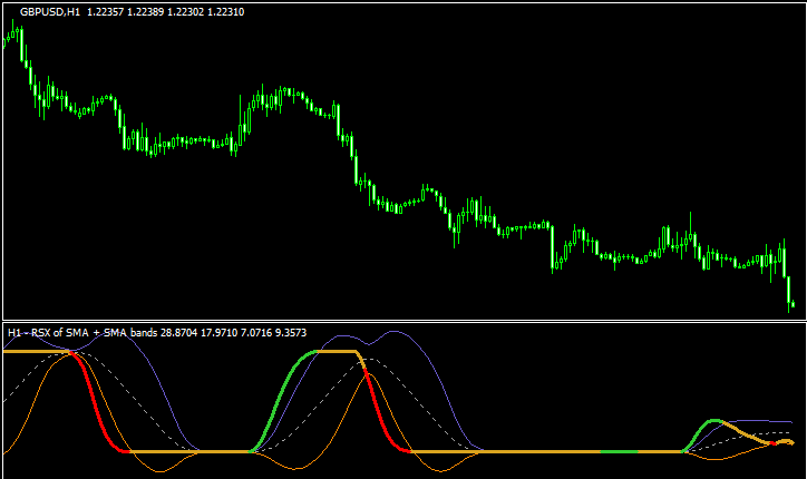 RSI+ボリバンを極めた「RSI – averages + Bollinger bands」 | MT4インディケーター貯蔵庫