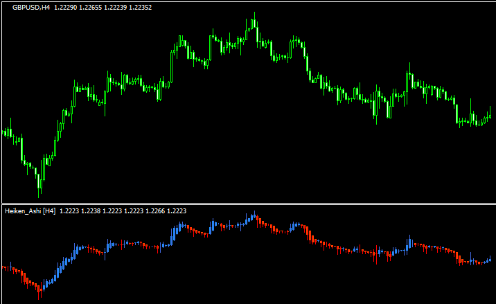 mtf-heiken-ashi-indicatorのチャート画像