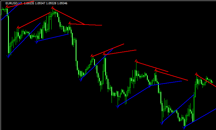 IchimokuSuppRes_ADのチャート画像