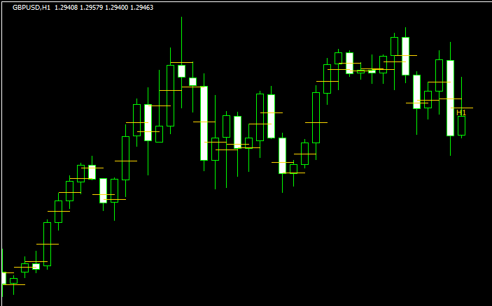 Candle 50% MTF nmcのチャート画像