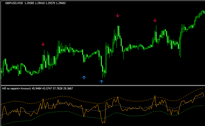 non repaint forex trends indicator that does not repaint