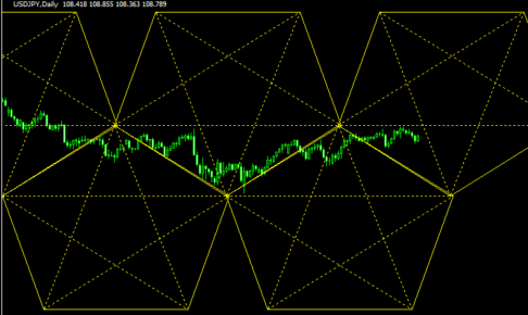 ペンタゴンチャートが表示できる Ms Pentagon V1 Mt4インディケーター貯蔵庫