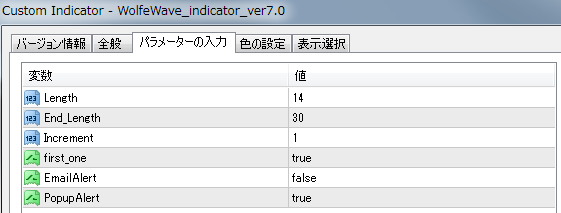 WolfeWave_indicator_ver7.0の設定