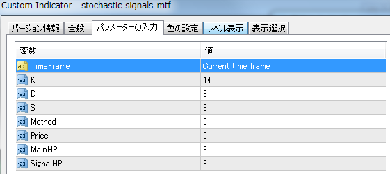 stochastic-signals-mtfのパラメーター