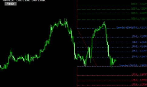 #SpudFibo button 1.03のチャート画像