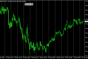 チャートの背景の色をグラデーションで表示する Metatrader Gradient Background Mt4インディケーター貯蔵庫