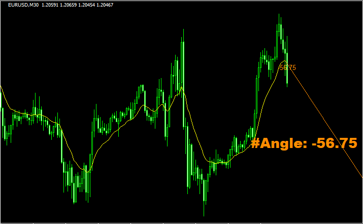 Trend_Angle_