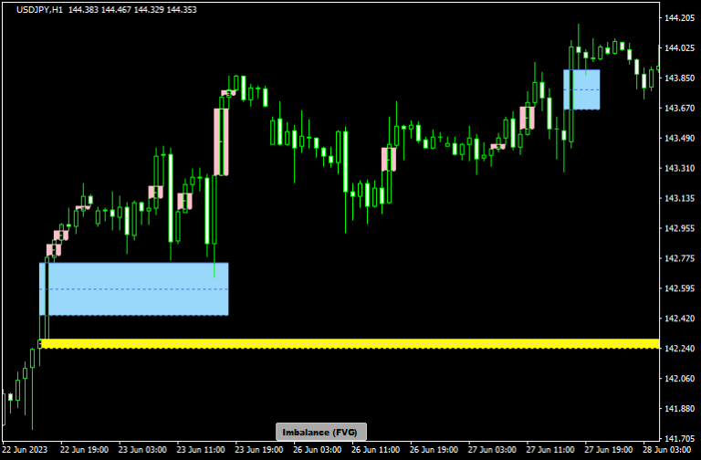 FVGを詳しく認識する「FxArt.Trader_BRI_Imbalance(FVG)_Button」 MT4インディケーター貯蔵庫