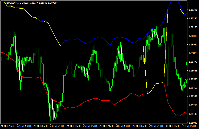 rsi stop & reverse (mtf)2