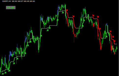 ! FTL - avgs (mtf + arrows + candles + alerts + btn) のチャート画像